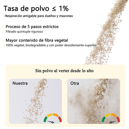 Arena Para Gatos Biodegradable Con Tofu Vegetal Sabores 6l