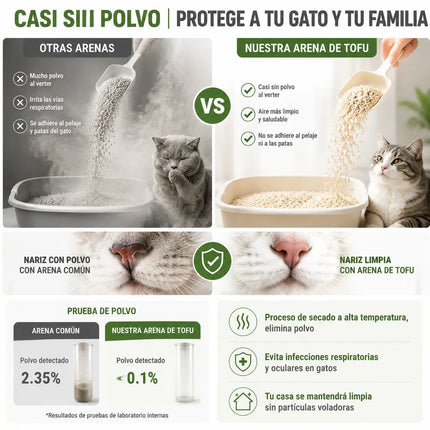 Comparación de polvo mostrando la arena de tofu SAKURA PETTO libre de polvo frente a la alta emisión de polvo en arenas tradicionales.